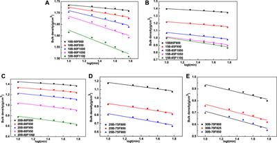 Effect of Borax On Sintering Kinetics, Microstructure and Mechanical Properties of Porous Glass-Ceramics From Coal Fly Ash by Direct Overfiring